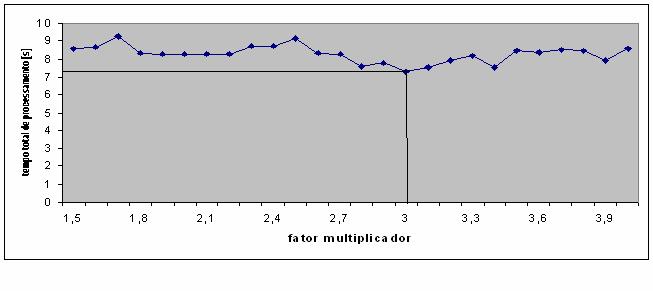 Métodos rápidos utilizados para estimação de movimento 87 igual a 8, 18, 28 e 38 e as configurações com RDO=0 e IPPP, RDO=0 e IBBP, RDO=1 e IPPP, RDO=2 e IPPP.