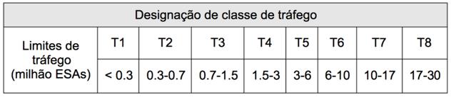 3. Dimensionamento de pavimentos flexíveis Tabela 3.2 - Expoentes recomendados (SATCC, 1998).