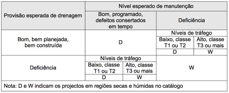 Pavimentos rodoviários flexíveis em Angola. Caracterização e aplicação de metodologias BIM.
