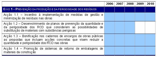 Minimizar as fracções de RCD depositadas em aterro.