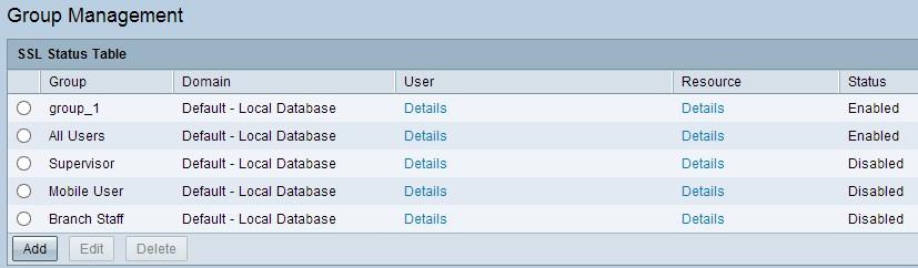 Gerenciamento do grupo na série do VPN Router RV320 e RV325 Objetivo O Gerenciamento do grupo é usado para dividir os usuários baseados em seus trabalho, atividade, e privilégio alcançar os recursos.