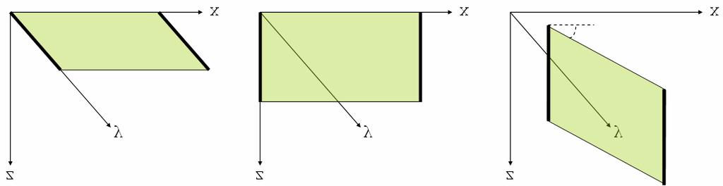 95 (a) (b) (c) Figura 4.1: Posições espaciais da fratura. Deve-se notar que a posição da fratura indicada pela Figura 4.1c não pode de ser representada pelo programa SWMS2D.
