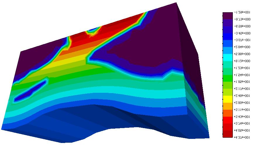 116 Algumas informações adicionais são apresentadas abaixo: Condição inicial de fluxo nas regiões 1 e 2: