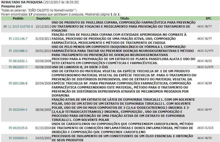 Observa-se que foram encontrados 17 documentos deste inventor, quantidade maior do que os 13