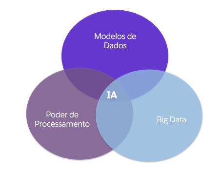 IA Conceitos Inteligência Artificial é um dos temas mais instigantes em tecnologia e negócios atualmente.