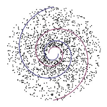 Simulação mostrando a rotação da onda de densidade (espirais azul e vermelha) e a rotação das estrelas com o material do disco (pontinhos pretos) Os braços espirais, resultado da propagação da
