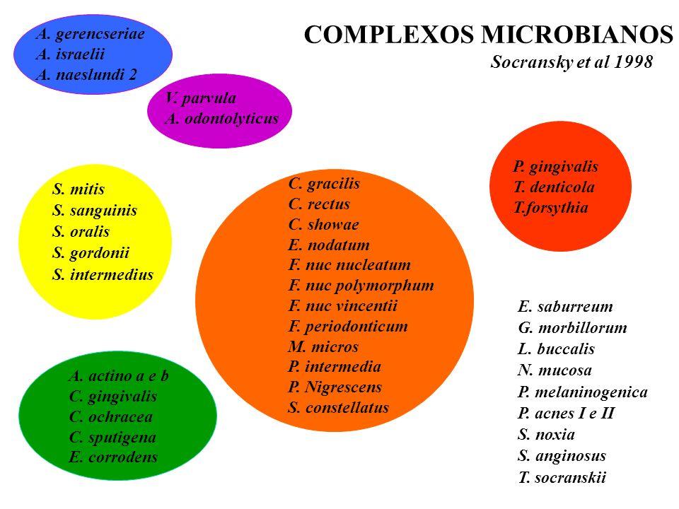Figura 3: Diagrama dos complexos microbianos (Adaptado de Socransky et al., 1998). As bactérias possuem diversos fatores de virulência.