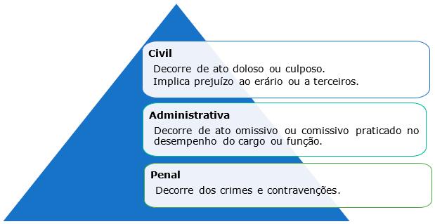 Exemplificando Como exemplo, podemos citar o servidor público que utiliza materiais da repartição em atividades particulares e que, para evitar que o fato chegue ao conhecimento de terceiros, faz uso