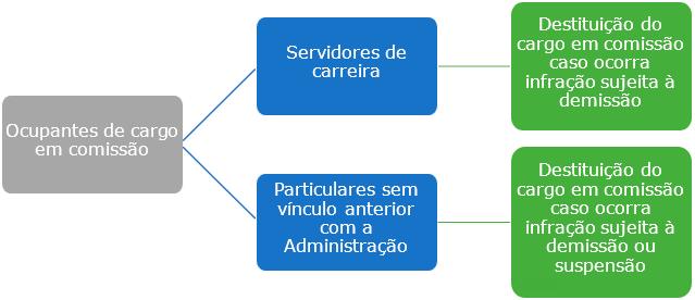 Art. 134. Será cassada a aposentadoria ou a disponibilidade do inativo que houver praticado, na atividade, falta punível com a demissão.