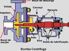 Exercício 6 Análise da operação de uma bomba centrífuga PME 3230 -
