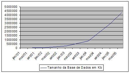 Wikipédia Crescimento da