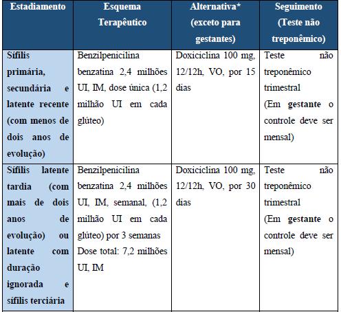 sorológica.