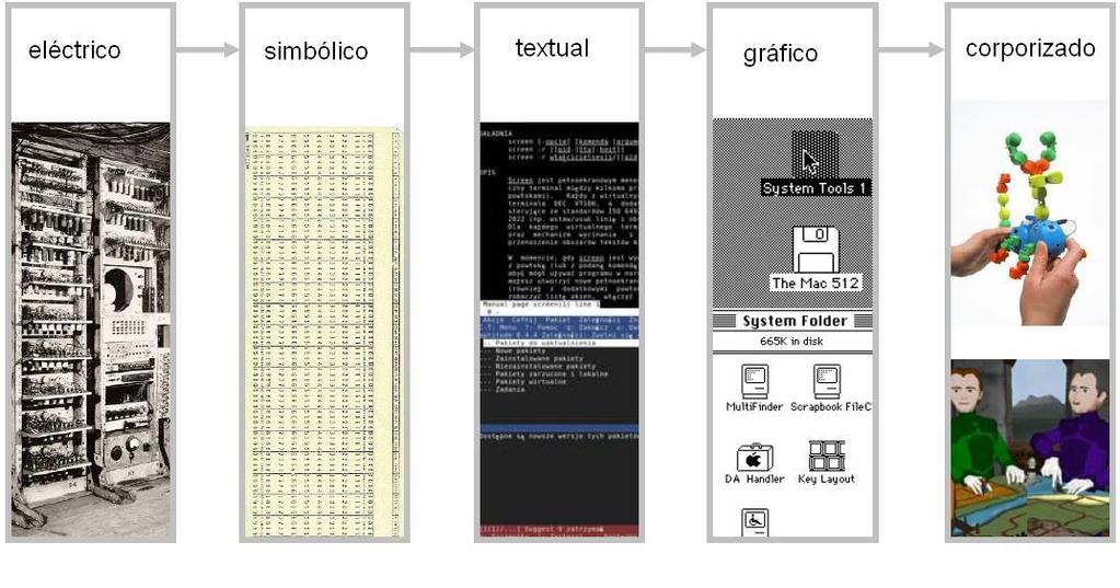 Pensar as tecnologias