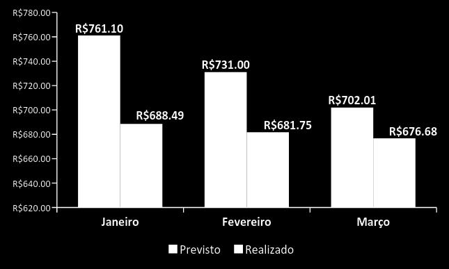 Análise Econômico-financeira Indicadores GG CTAMS Custo Total AMS 84% 90% 93% 96% Em milhões Memória de Cálculo: Desembolso total Assistencial dos Beneficiários da Petrobras Petróleo.