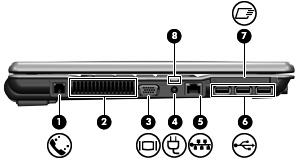 Componentes do lado esquerdo Componente Descrição (1) Tomada RJ-11 (modem) Permite ligar cabos de modem. (2) Abertura de arrefecimento Permite o arrefecimento dos componentes internos por fluxo de ar.
