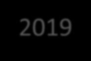 Cronograma indicativo (com pressuposto periodo transitório) Nota: PT tem defendido um período de transição de 1/ 2 anos 2018 2019 2020/2021 NEGOCIAÇÃO PAC PÓS-2020 Avaliação ex-ante (cadernos de
