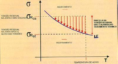 Tipo de material σ aço de alto limite elástico LR