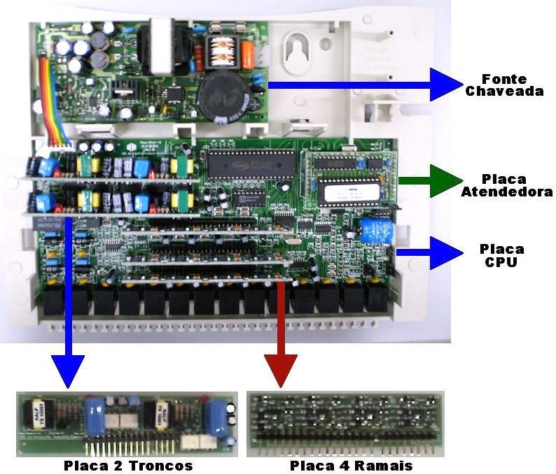 Função: permite que o usuário tenha acesso às linhas externas da Central Pública. Placa de 4 Ramais Desbalanceada: utilizada na Central Telefônica Centrix 4-12.