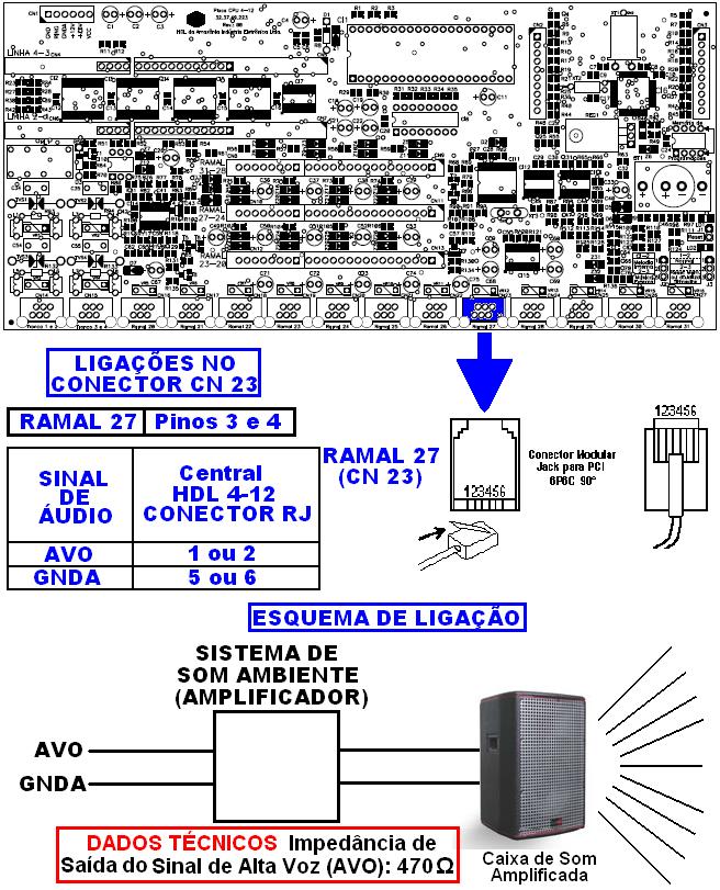 3.13 - ALTA-VOZ: A Central Telefônica Centrix 4-12 possui uma saída de áudio a qual permite seja ligada à uma entrada auxiliar de um sistema de som ambiente (amplificado).