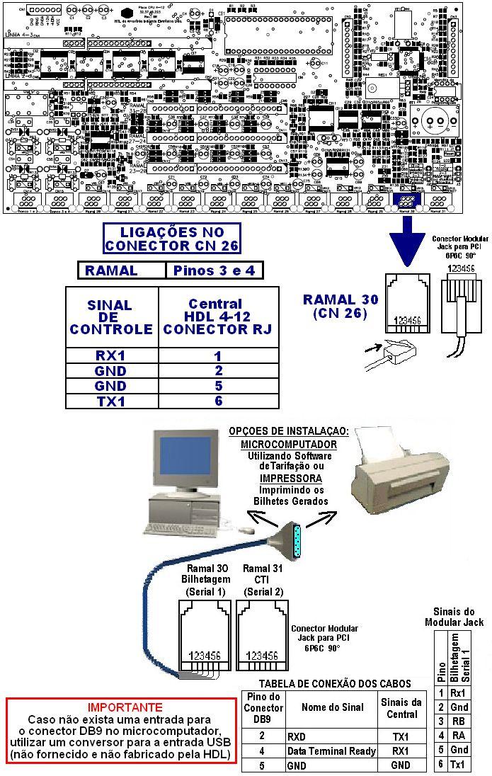 4-12 33 INSTALAÇÃO DA A BILHETAGEM NA A CENTRAL Importante: a impressora, o microcomputador, o software