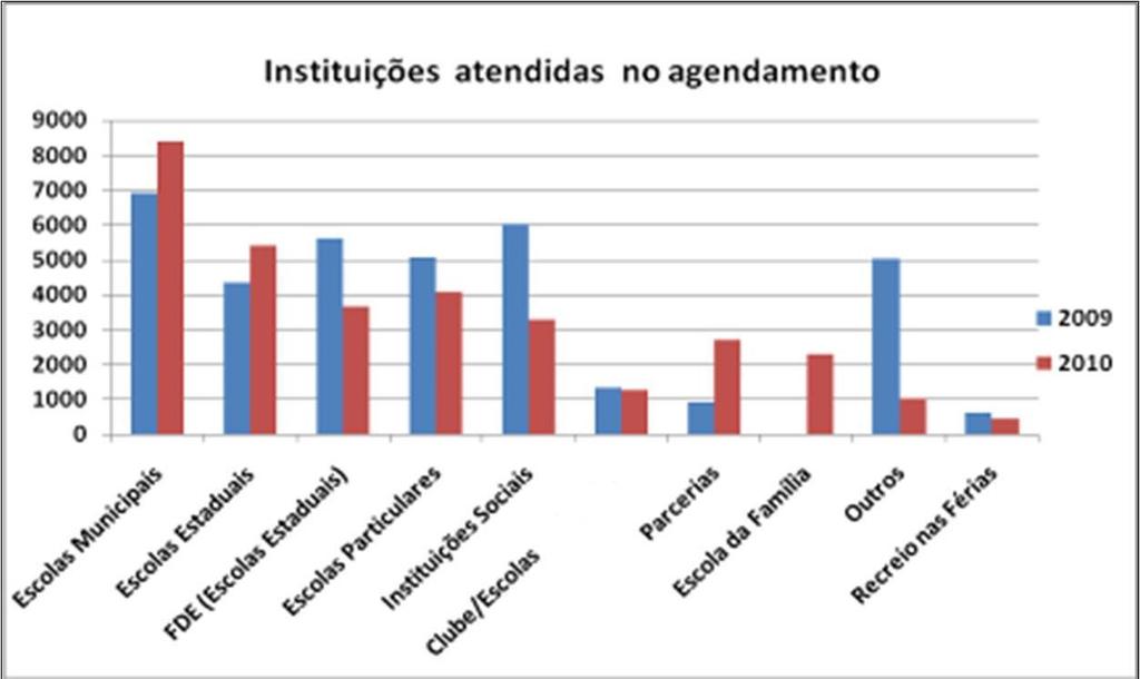 Estaduais FDE (Escolas