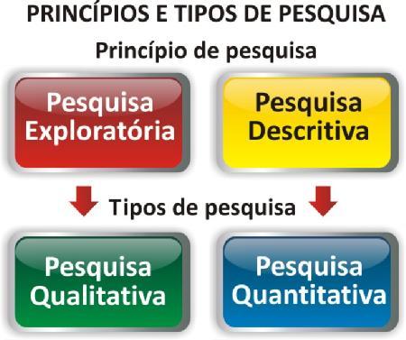 10 respostas em relação a ordem proposta pelo questionário. O índice de retorno é baixo. Entrevistas Interativas: São aquelas que possuem um equipamento eletrônico interagindo com o respondente. Ex.