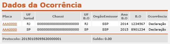 consulta é apresentado em 2 passos. 1º Passo: Listagem com todas ocorrências.