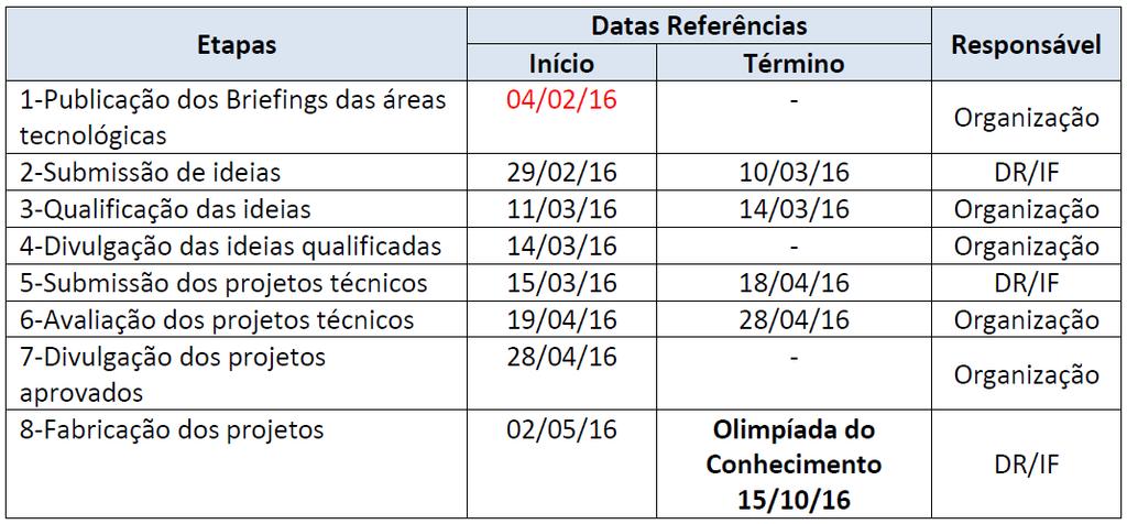 CRONOGRAMA GERAL DE SUBMISSÃO,