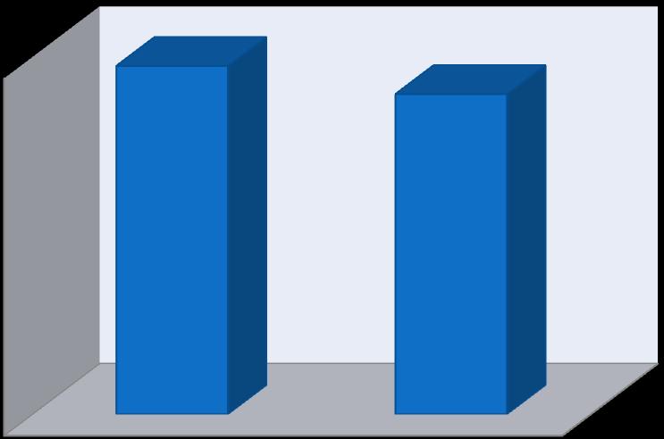 38.99.528 35.834.291 2. Equilíbrio Orçamental Quadro n.