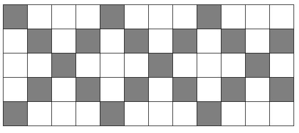 Usando este mosaico como padrão, se podem construir outros, conforme as figuras 2 e 3: Figura 1 Figura 2 Figura 3 a) Complete a tabela abaixo, observando o padrão das figuras: