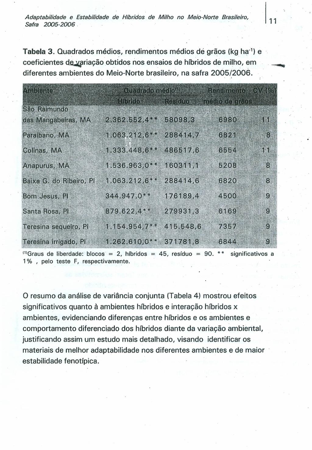 Adaptabilidade e Estabilidade de Híbridos de Milho no Meio-Norte Brasileiro, Safra 2005-2006. 111' Tabela 3.