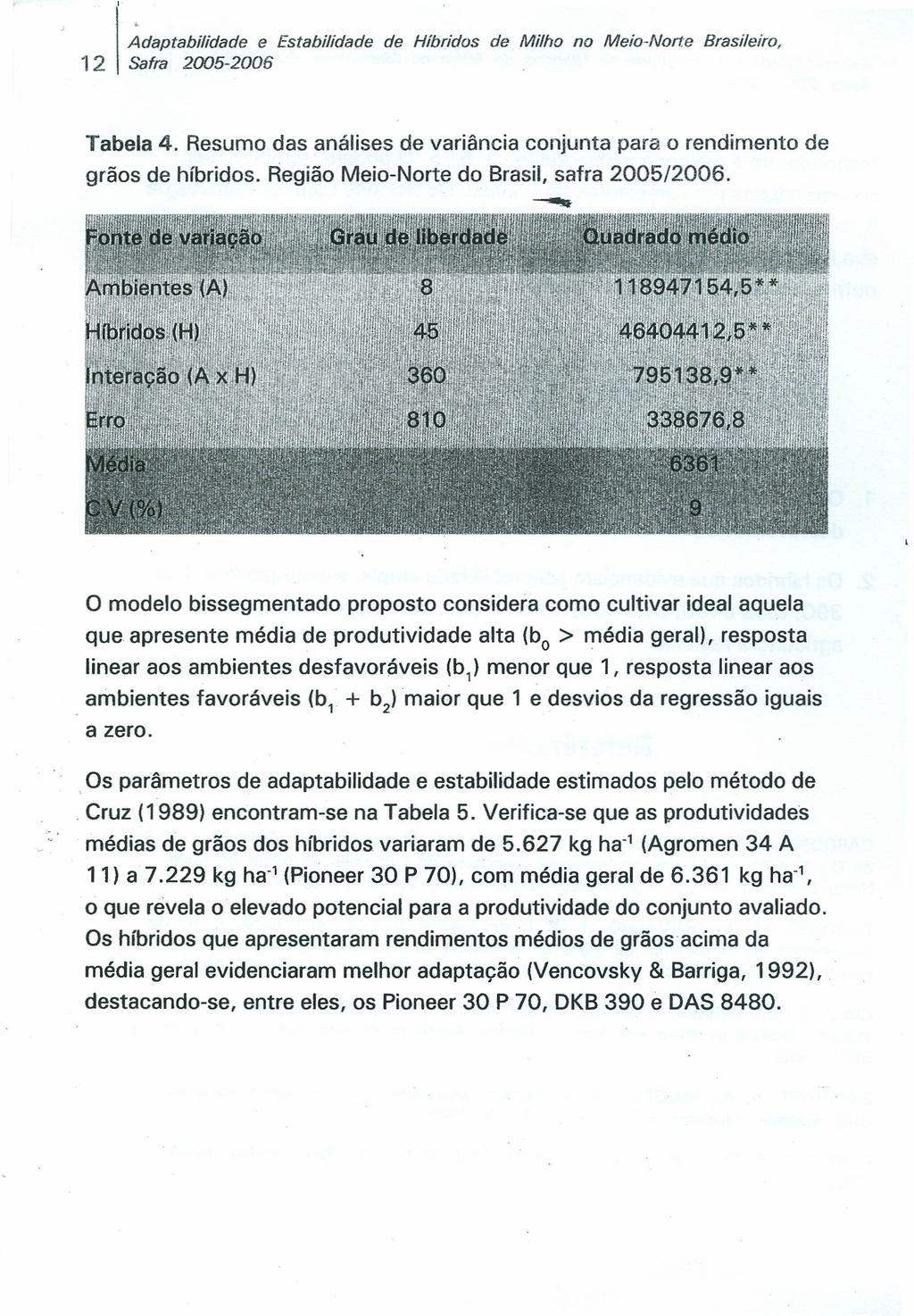 Adaptabilidade e Estabilidade de Híbridos de Milho no Meio-Norte Brasileiro, 1 2 Safra 2005-2006 Tabela 4. Resumo das análises de variância conjunta para o rendimento de grãos de híbridos.