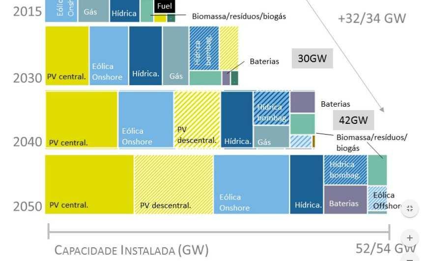 Roteiro para a neutralidade carbónica Apresentado recentemente pelo Governo Português na sequência da Estratégia para a neutralidade carbónica da CE.