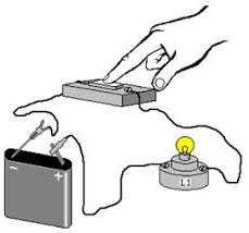 Particularidades do setor elétrico A existência de corrente elétrica implica um circuito fechado entre um gerador e uma carga => Não existe produção sem consumo!