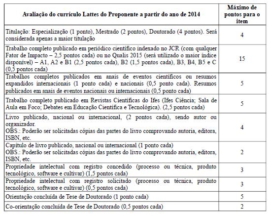 ANEXO II FORMULÁRIO DE PRODUÇÃO EDITAL DPPGE 01/2018 PROGRAMA DE APOIO À APRESENTAÇÃO DE TRABALHOS EM EVENTOS TÉCNICO-CIENTÍFICOS Orientação concluída de Dissertação de Mestrado (1 ponto cada) 5 Co-