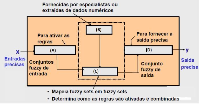 12. O Diagrama de Bode para um determinado sistema de controle é apresentado no gráfico a seguir. Quais são, aproximadamente, a Margem de Ganho (MG) e a Margem de Fase (MF)? 14.