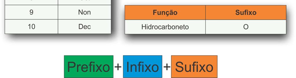 numerar os carbonos, afim de