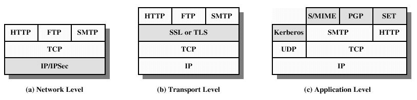 IPSec 11 Requisitos de Segurança em Redes» Autenticação: O parceiro da comunicação deve ser o verdadeiro» Confidencialidade: Os dados transmitidos não devem ser espiados» Integridade: Os dados