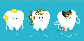 PERDA DE DENTES UMA DAS DOENÇAS CRÔNICAS MAIS COMUNS NO MUNDO - MULTIFATORIAL - ~60% DO RISCO ASSOCIADO A FATORES GENÉTICOS: Estrutura do esmalte dos dentes (espessura e força é variável