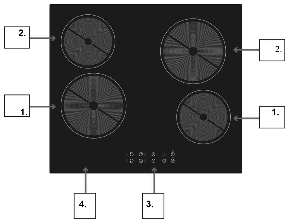 1. Foco de cocção de 1800 W 2.