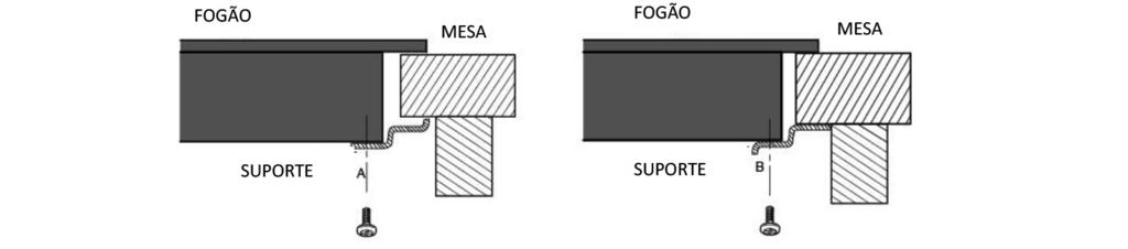 SUPORTES DE FIXAÇÃO - Fixe os suportes conforme é mostrado abaixo: a) Parafuso b) Suporte c) Orifício do parafuso d) Base da placa