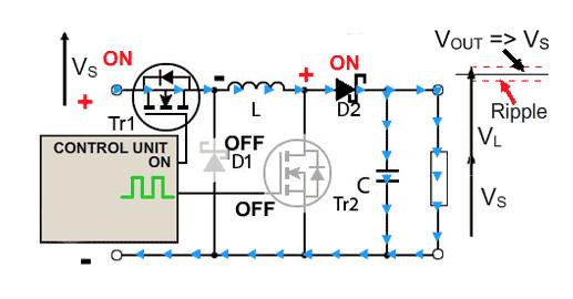 Conversor Buck-Boost Funcionamento Modo Buck http://www.learnabout-electronics.org/psu/psu33.