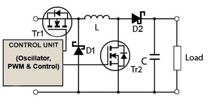 Conversor Boost Tensão de saída VOUT = VIN (1 - ton/t) ton é o tempo do transistor ligado e T é o periodo do PWM Exemplo: VIN = 9V, T = 10μs, ton = 1μs (10% de PWM) VOUT = 10V VIN = 9V, T = 10μs, ton