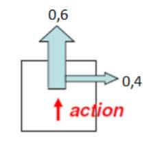Exercício: Modele o problema abaixo como um problema de aprendizado por reforço Cada célula representa uma possível localização para um robô.