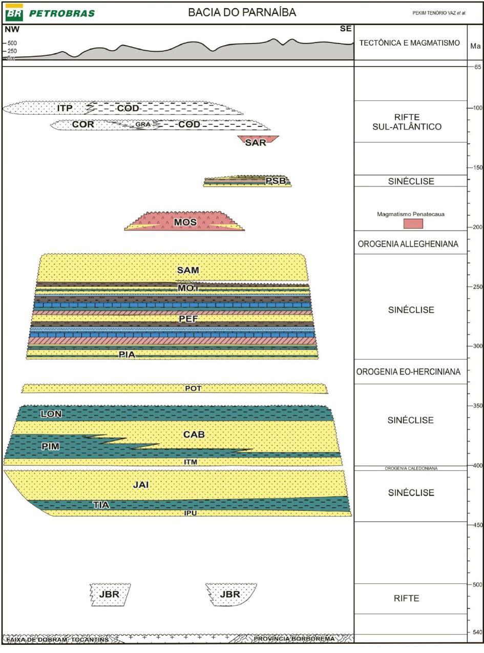 Figura 2.