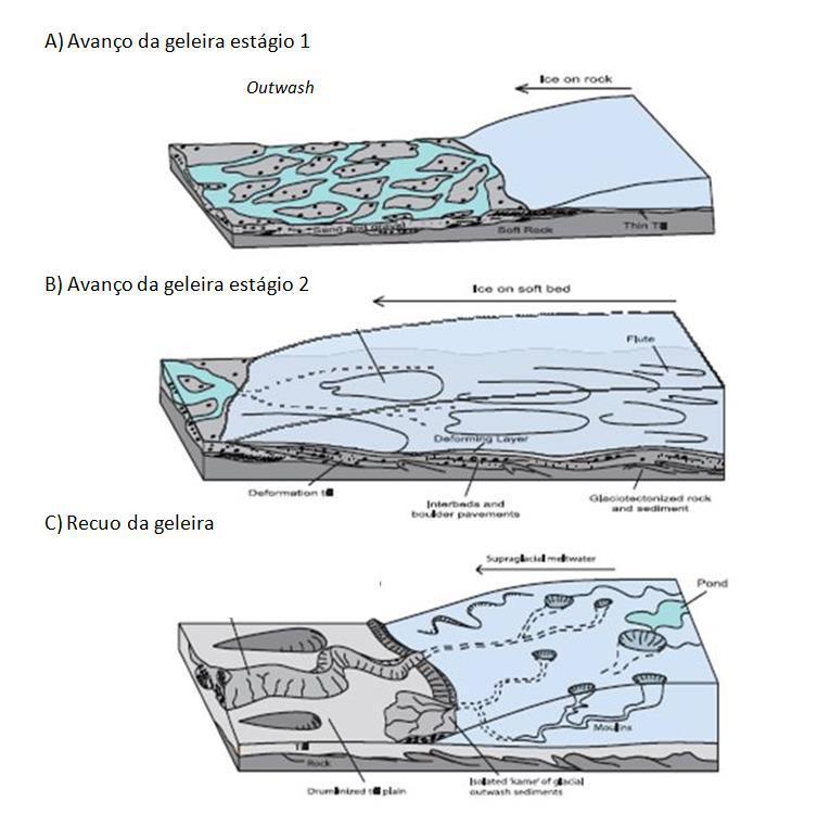 46 afloramento PB-CE-16, no corte da rodovia CE-257 no novo trecho rodoviário que liga a cidade de Ipueiras à Nova Fátima (Figura 3.1A). Nesta associação de fácies são descritos diamictitos.