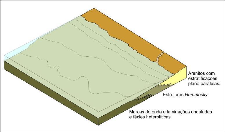62 Variações na linha e costa e influência de marés AF4 AF5 Figura 5.2.: Modelo deposicional esquemático com o provável contexto paleoambiental das Formações Itaim e Pimenteiras (Grupo Canindé).