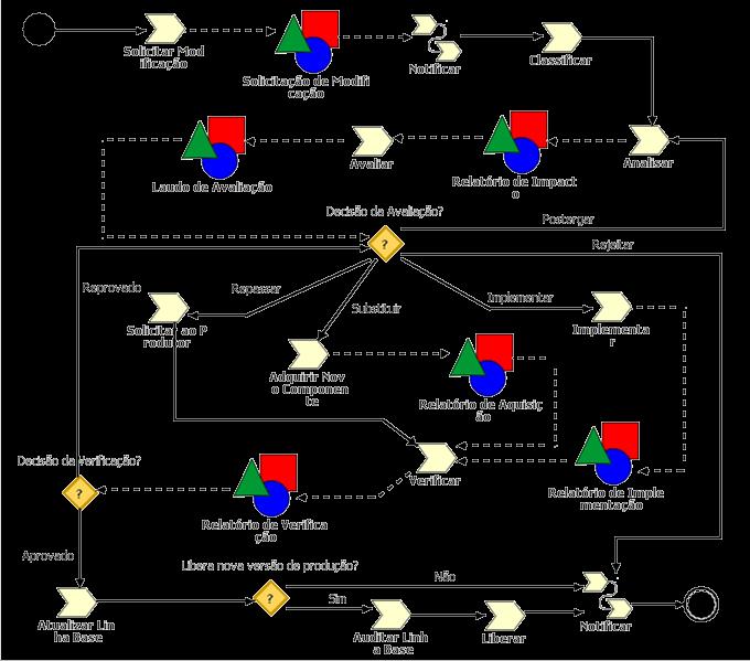 Exemplo de modelos (diagrama de