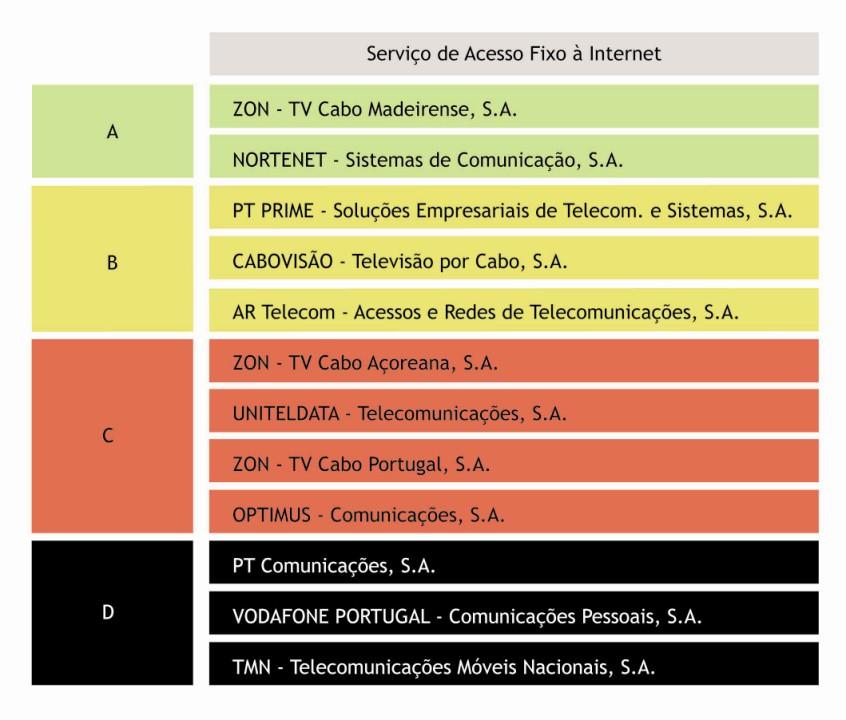 1 reclamação por mil clientes.