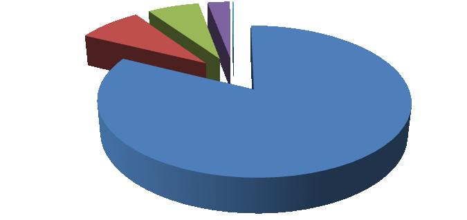 Análise estatística Durante o primeiro semestre de, foram recebidas na ANACOM 21.883 solicitações escritas sobre o mercado das comunicações. Destas, 21.